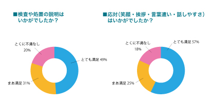 看護師について